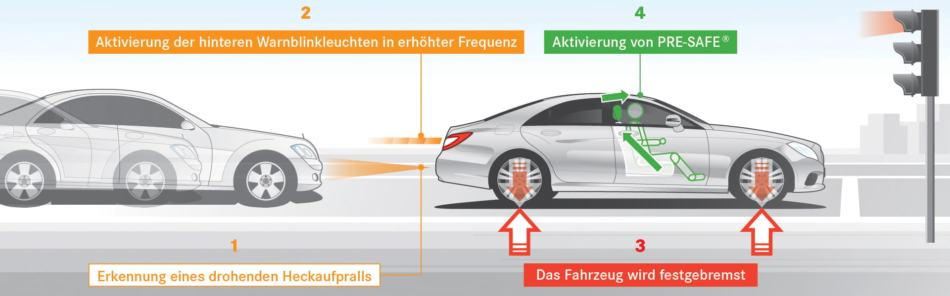 Pre Safe System Maßnahmen Mercedes-Benz