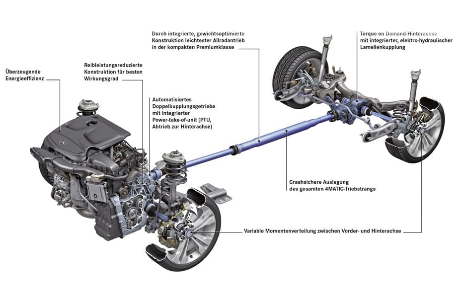 Mercedes-Benz Allradantrieb 4MATIC